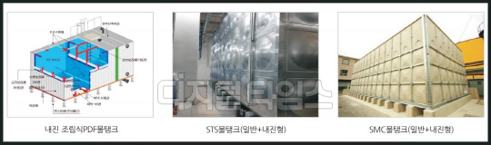 주요 물탱크 종류. 자료=공정거래위원회